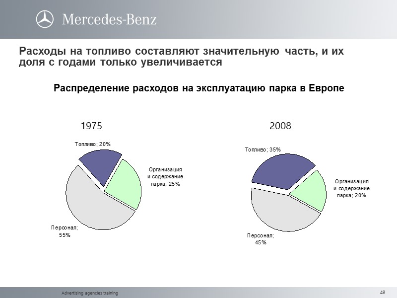 Advertising agencies training Распределение расходов на эксплуатацию парка в Европе Расходы на топливо составляют